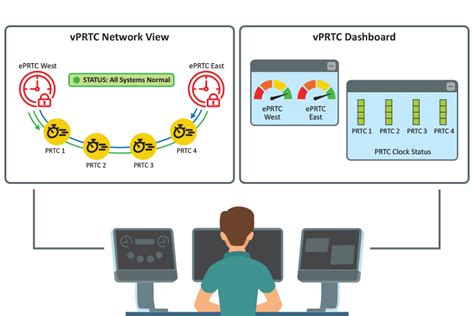 virtual primary reference time clock|Virtual Primary Reference Time Clock (vPRTC) .